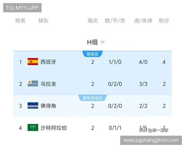 乌拉圭对西班牙比赛对阵图及赛前专家预测分析全方位解读比赛走势 乌拉圭对西班牙比赛对阵图及赛前专家预测分析全方位解读比赛走势